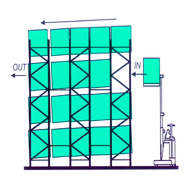 القيادة في الأرفف